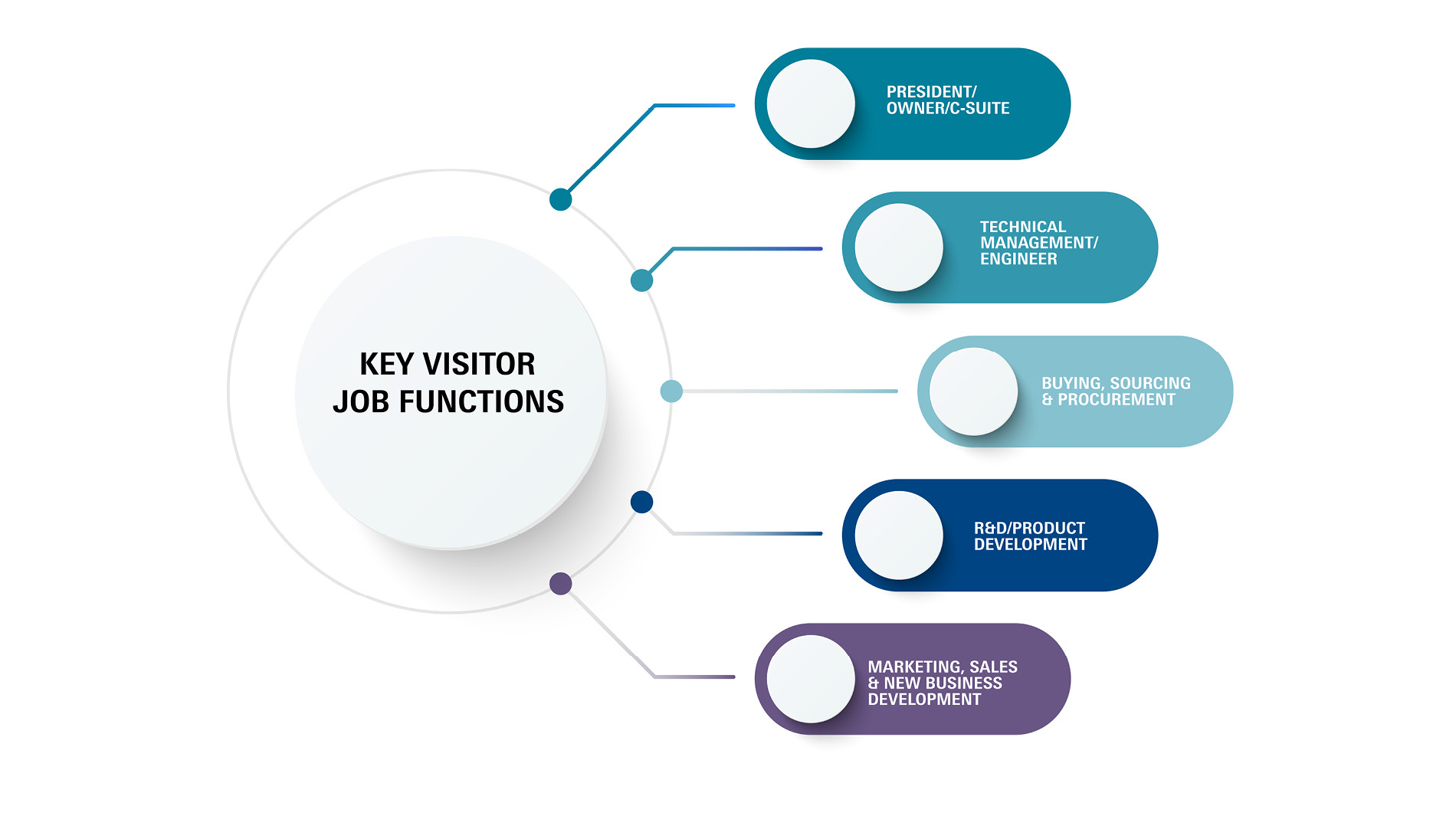 TPA25_JobFunction_Chart_updated