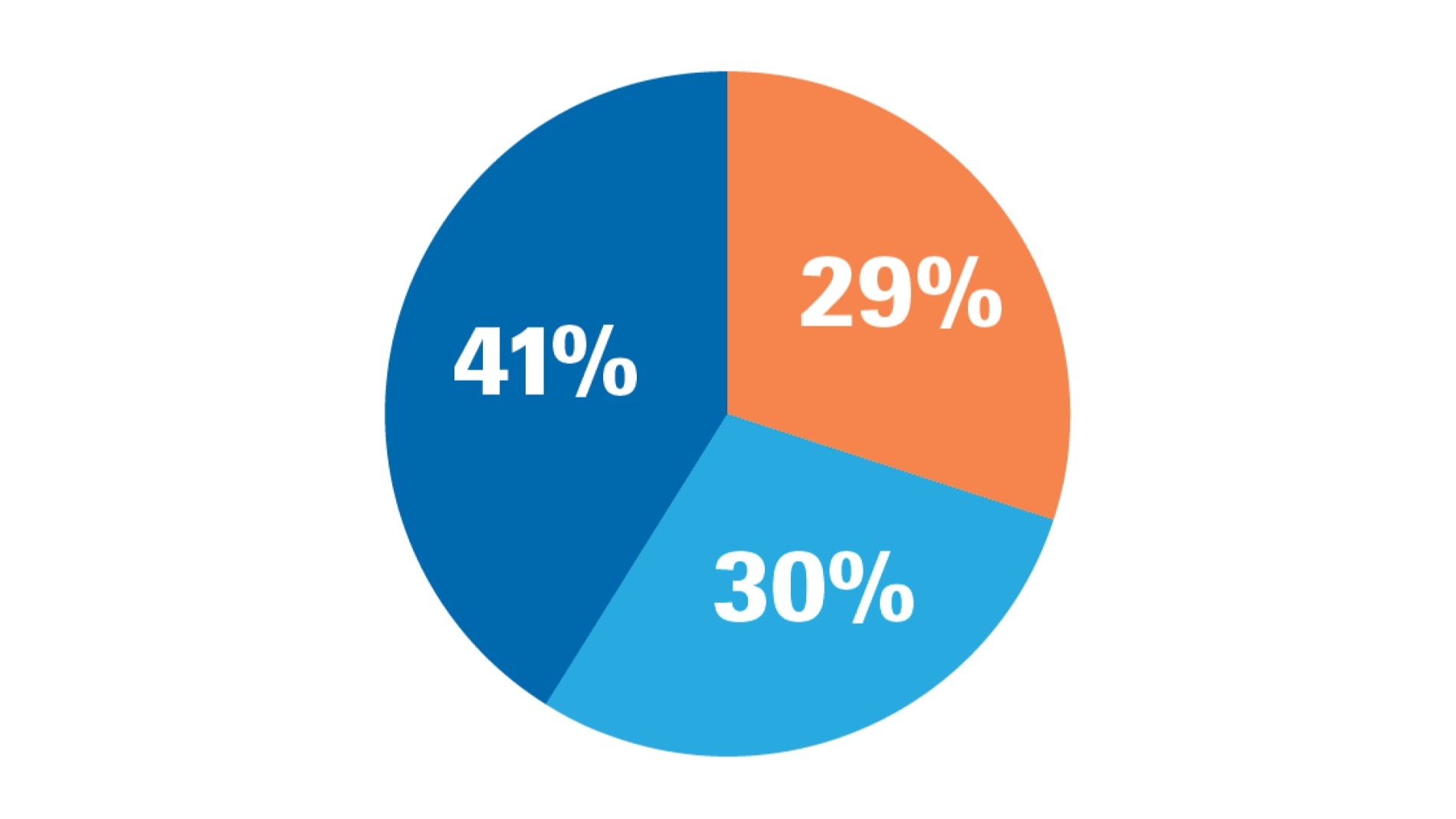 Chart_AnnualSpend_1900x1069